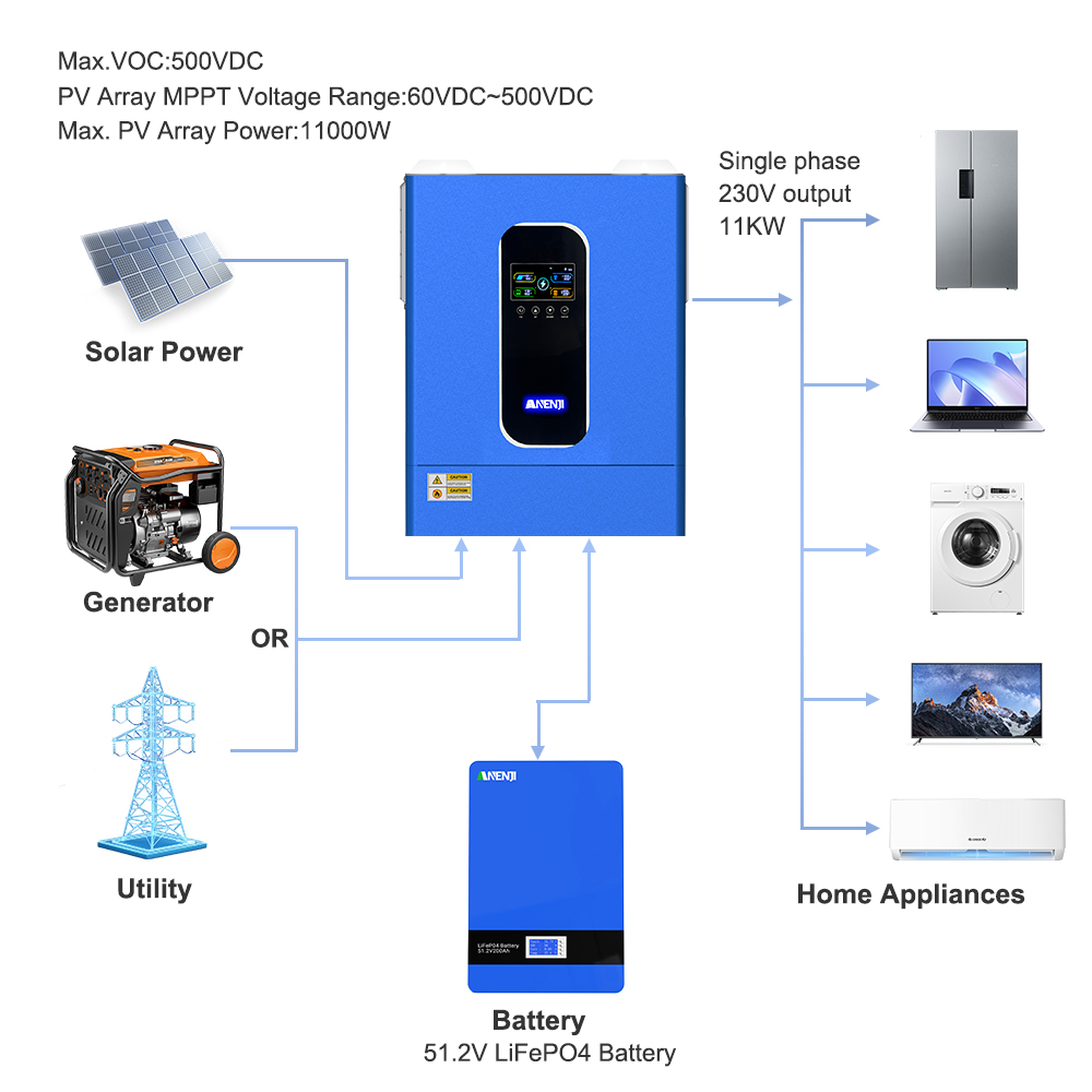 ANENJI 11KW 48V inverter solar - Hybrid Solar Inverter 5.5Kw Mppt 48V recensione e prezzo