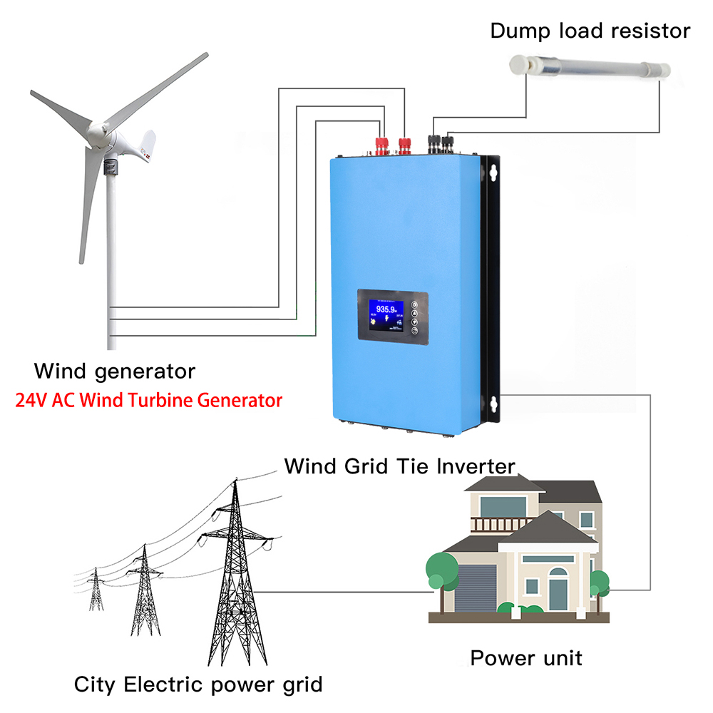 Inverter Y&H 2000W MPPT per En - Grid Tie Inverter Limiter 2000W recensione e prezzo