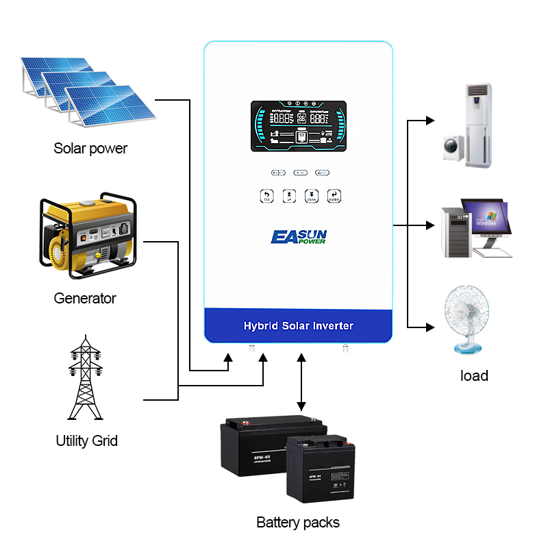 EASUN POWER Inverter Solare 40 - Grid Tie Inverter Limiter 2000W recensione e prezzo
