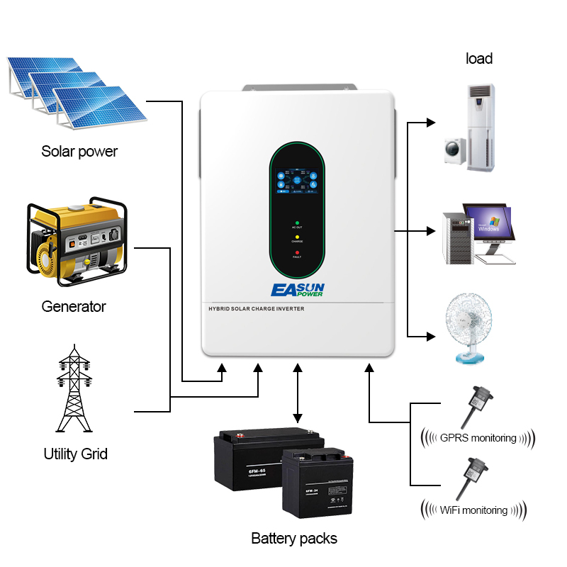 Inverter solare ibrido EASUN P - Grid Tie Inverter Limiter 2000W recensione e prezzo