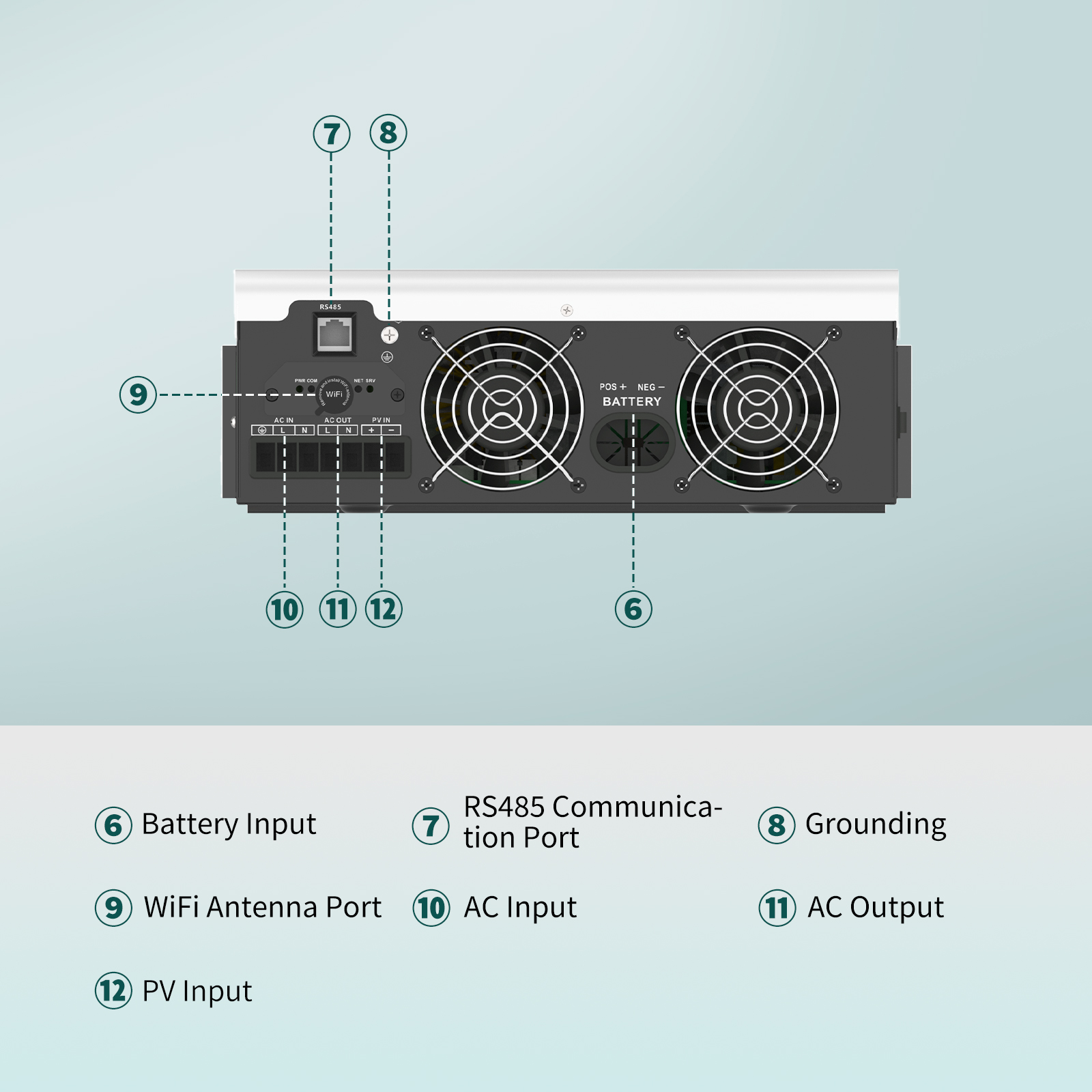 Inverter Solare SANDISOLAR 300 - Inverter Pure Sine Wave 60Hz 120V 3000W recensione e prezzo