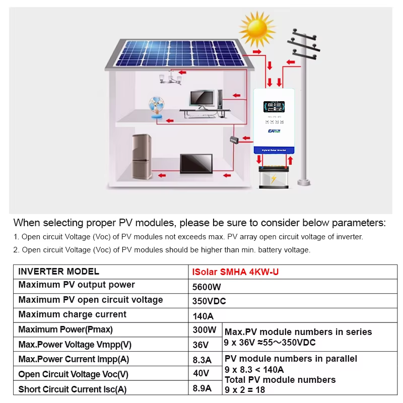 EASUN POWER Inverter Solare Of - Grid Tie Inverter Limiter 2000W recensione e prezzo