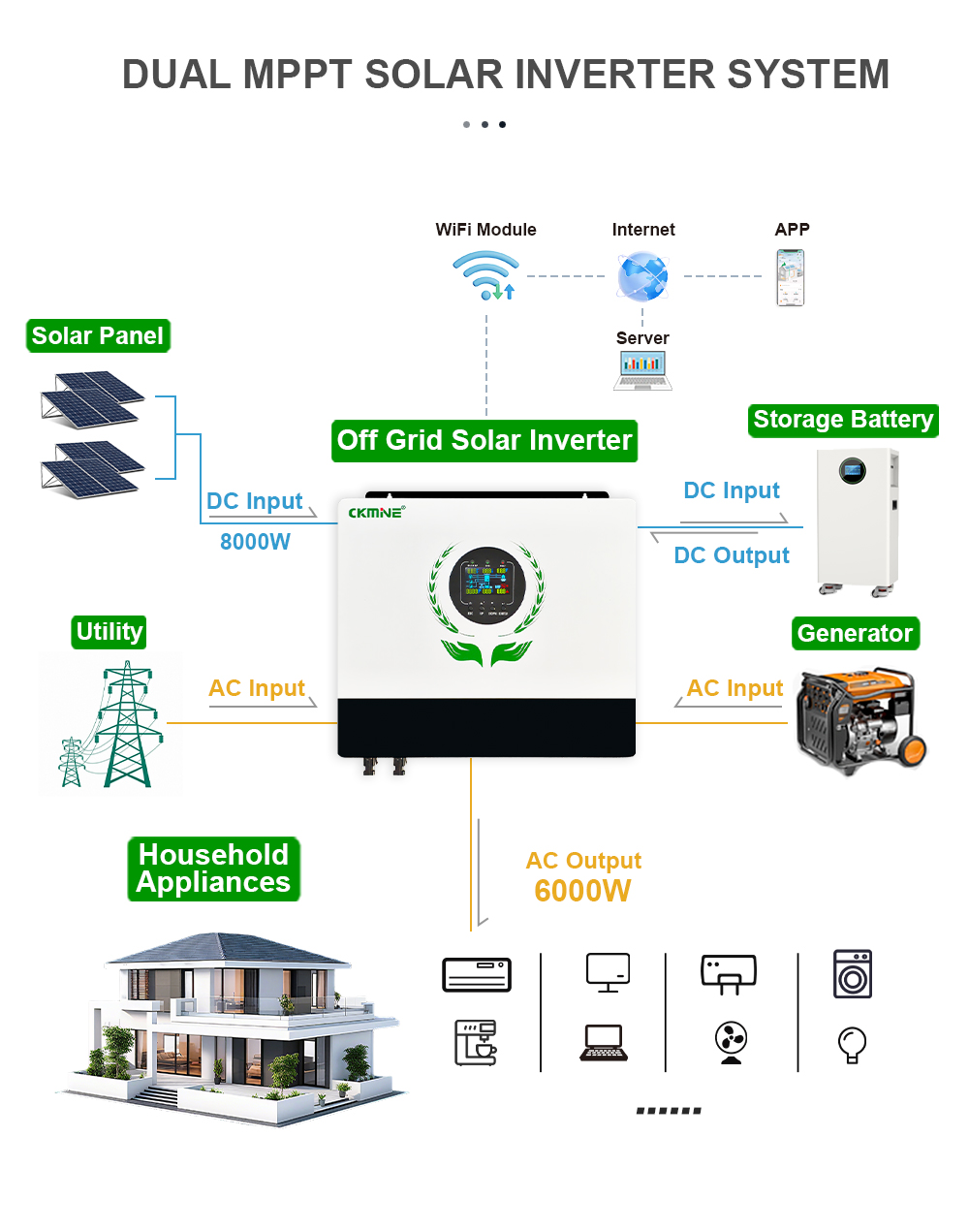 Inverter Solare Ibrido di Alta - Off Grid Solar Inverter 48V 6000W recensione e prezzo