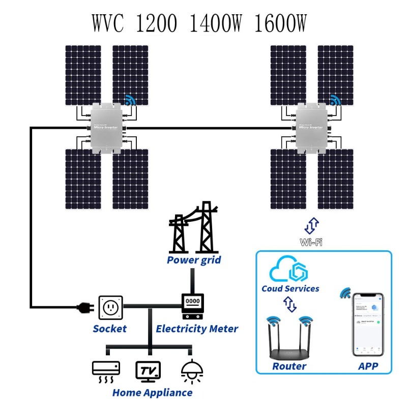 Micro inverter solare impermea - Micro Inverter 1400W Solar Grid Tie recensione e prezzo