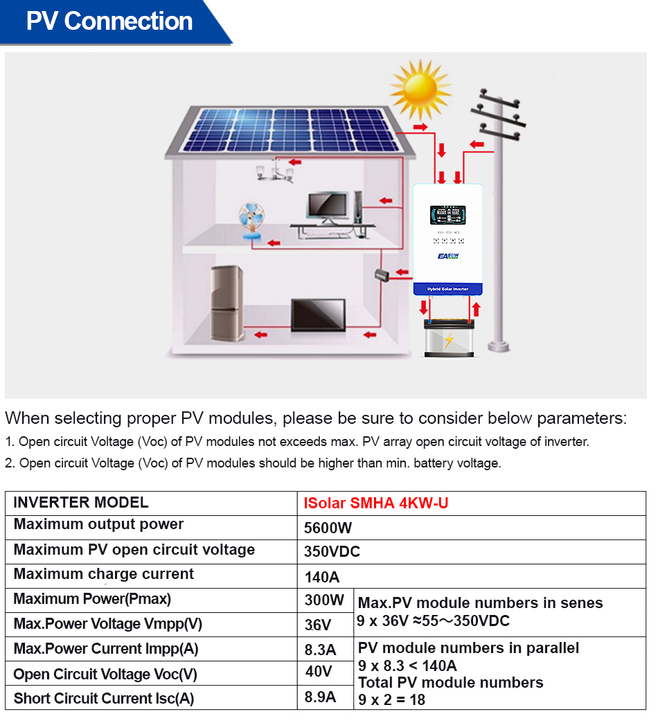 Inverter Ibrido Off-Grid EASUN - Grid Tie Inverter Limiter 2000W recensione e prezzo