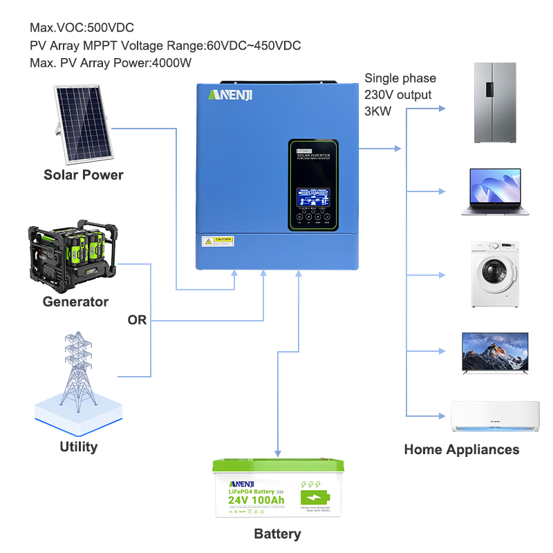 Inverter solare ibrido off-gri - Inverter Pure Sine Wave 60Hz 120V 3000W recensione e prezzo